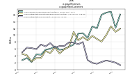 Revenuesus-gaap: Major Customers