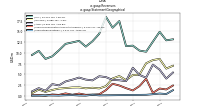 Revenuesus-gaap: Statement Geographical