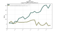 Revenuesus-gaap: Timing Of Transfer Of Good Or Service