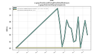 Stock Issued During Period Value New Issuesus-gaap: Statement Equity Components
