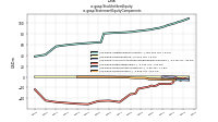 Stockholders Equityus-gaap: Statement Equity Components