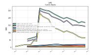 Other Assets Current