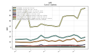 Accrued Income Taxes Current