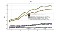 Other Nonoperating Income Expense