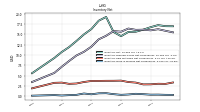 Inventory Work In Process Net Of Reserves
