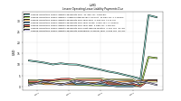 Lessee Operating Lease Liability Payments Remainder Of Fiscal Year
