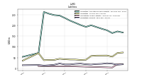 Liabilities Current