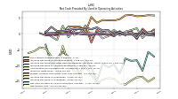 Net Income Loss