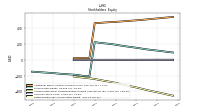 Retained Earnings Accumulated Deficit