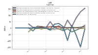 Net Income Loss