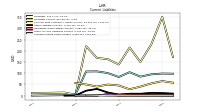 Accrued Income Taxes Current