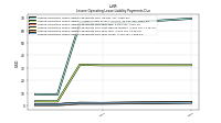 Lessee Operating Lease Liability Payments Due Year Three