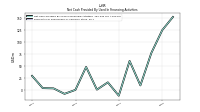 Payments For Repurchase Of Common Stock