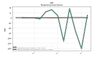Other Nonoperating Income Expense