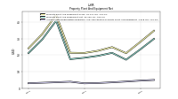 Accumulated Depreciation Depletion And Amortization Property Plant And Equipment