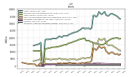 Intangible Assets Net Excluding Goodwill