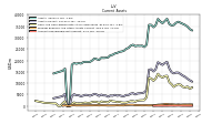 Accounts Receivable Net Current