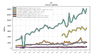 Operating Lease Liability Current