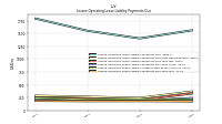 Lessee Operating Lease Liability Payments Due Year Four