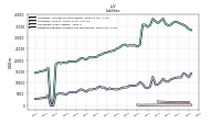 Dividends Payable Current And Noncurrent