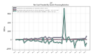 Proceeds From Payments For Other Financing Activities