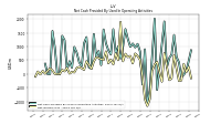 Net Income Loss