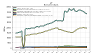 Intangible Assets Net Excluding Goodwill