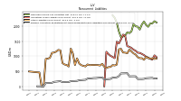 Pension And Other Postretirement Defined Benefit Plans Liabilities Noncurrent