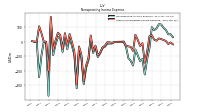 Other Nonoperating Income Expense