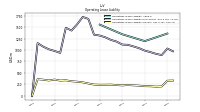 Operating Lease Liability Current