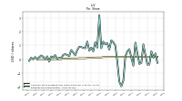 Earnings Per Share Diluted