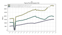 Accumulated Depreciation Depletion And Amortization Property Plant And Equipment