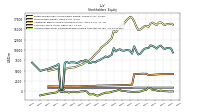 Accumulated Other Comprehensive Income Loss Net Of Tax