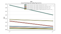 Lessee Operating Lease Liability Undiscounted Excess Amount