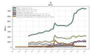 Cash And Cash Equivalents At Carrying Value