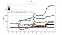 Cash And Cash Equivalents At Carrying Value