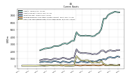 Cash And Cash Equivalents At Carrying Value