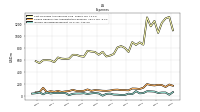 Income Tax Expense Benefit