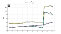 Finite Lived Intangible Assets Accumulated Amortization