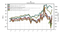 Comprehensive Income Net Of Tax