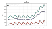 Inventory Raw Materials Net Of Reserves