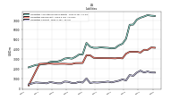 Liabilities Current