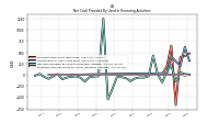 Proceeds From Payments For Other Financing Activities