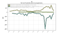 Net Cash Provided By Used In Investing Activities