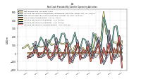 Increase Decrease In Accounts Payable