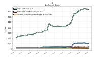 Intangible Assets Net Excluding Goodwill