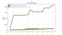 Deferred Income Tax Liabilities Net