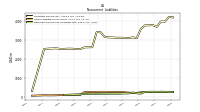 Other Liabilities Noncurrent