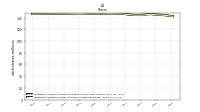 Weighted Average Number Of Shares Outstanding Basic