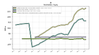 Accumulated Other Comprehensive Income Loss Net Of Tax